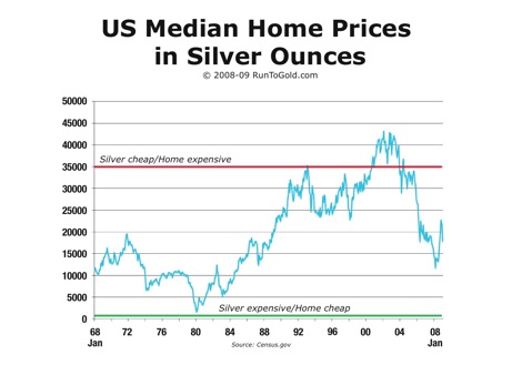 American homes priced in silver American homes priced in silver