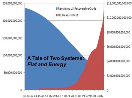 Fiat versus Energy money Fiat versus Energy money