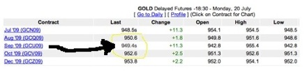 gold in backwardation july 2009 gold in backwardation july 2009