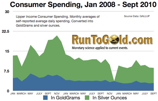 consumer spending trends Consumer spending trends for upper income groups