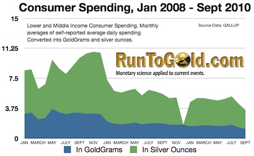 consumer spending trends Consumer spending trends for low to middle income groups