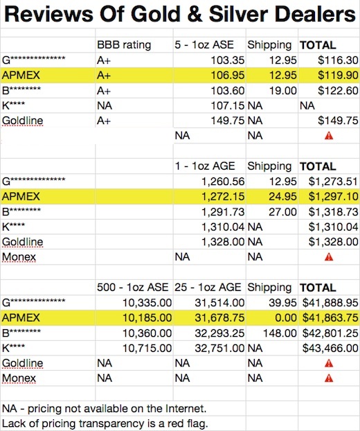 gold silver dealer reviews gold silver dealer reviews