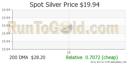 silver price silver price