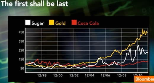 sugar gold coca cola